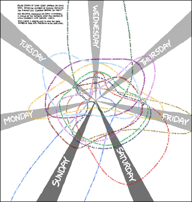 Xkcd Money Chart Poster