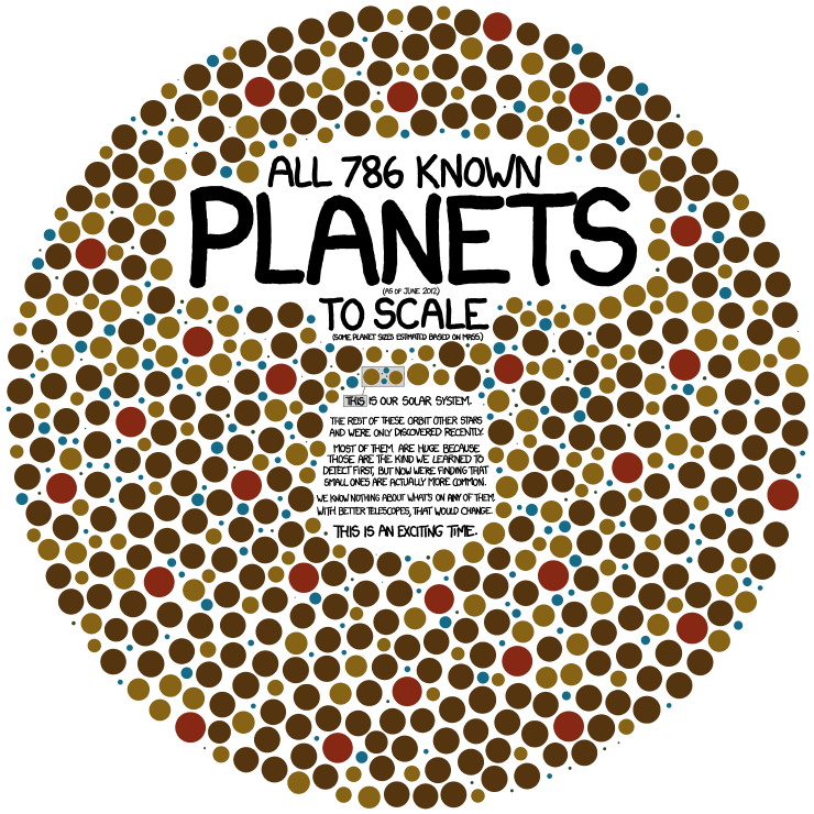 VisLives!: xkcd visualizations