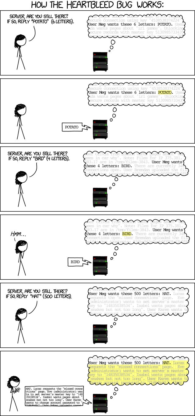 [xkcd #1354](https://xkcd.com/1354/) [(unter der CC BY-NC 2.5)](https://creativecommons.org/licenses/by-nc/2.5/)