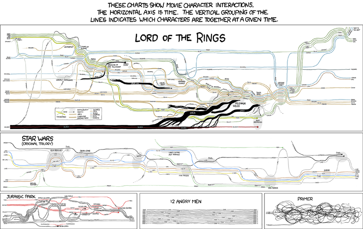 Xkcd Radiation Chart