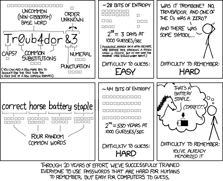 XKCD: Password Strength